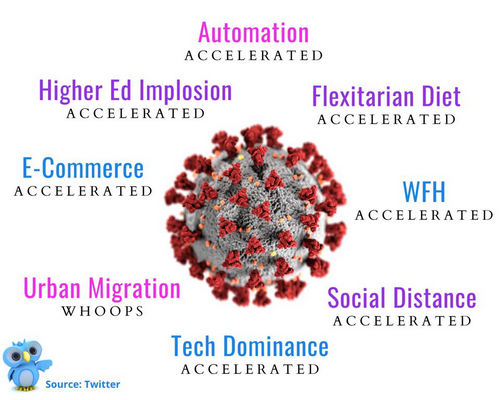 Coronavirus Disruption