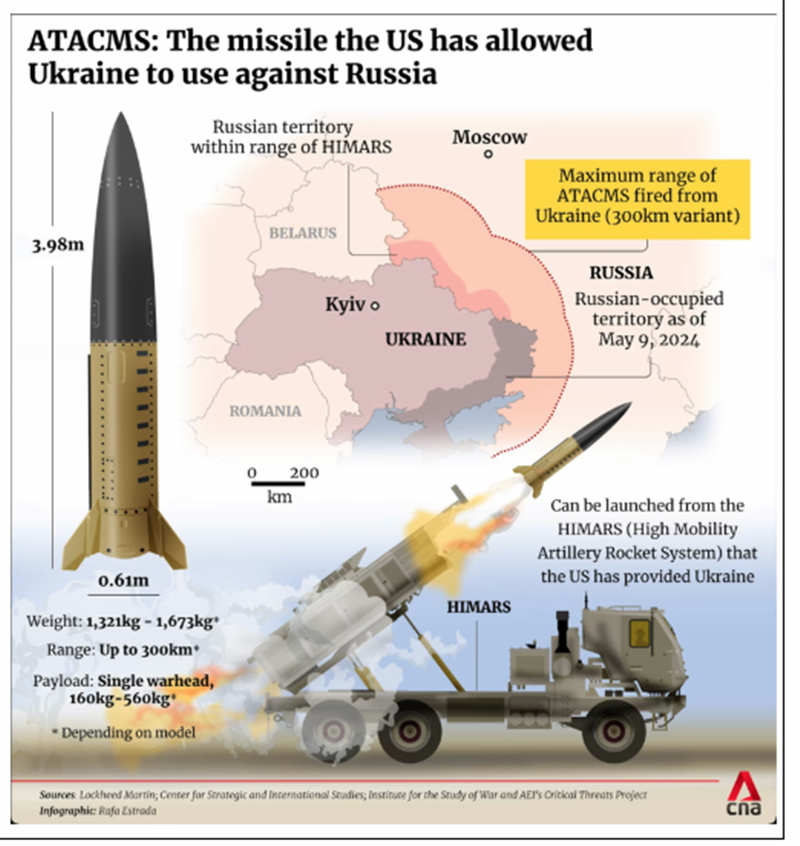 Ukraine's ATACMS Strike On Russia Comes After Putin Lowers Threshold For Nukes