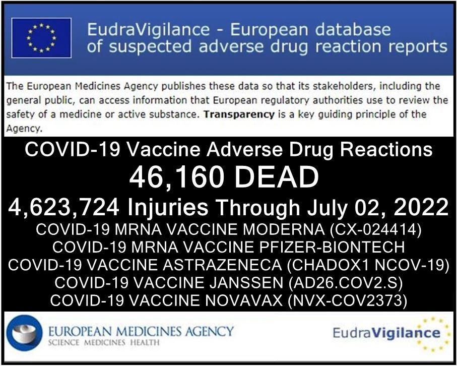 Following COVID Vaccines, 75,322 Dead and 5,938,318 Injured Recorded in Europe and USA