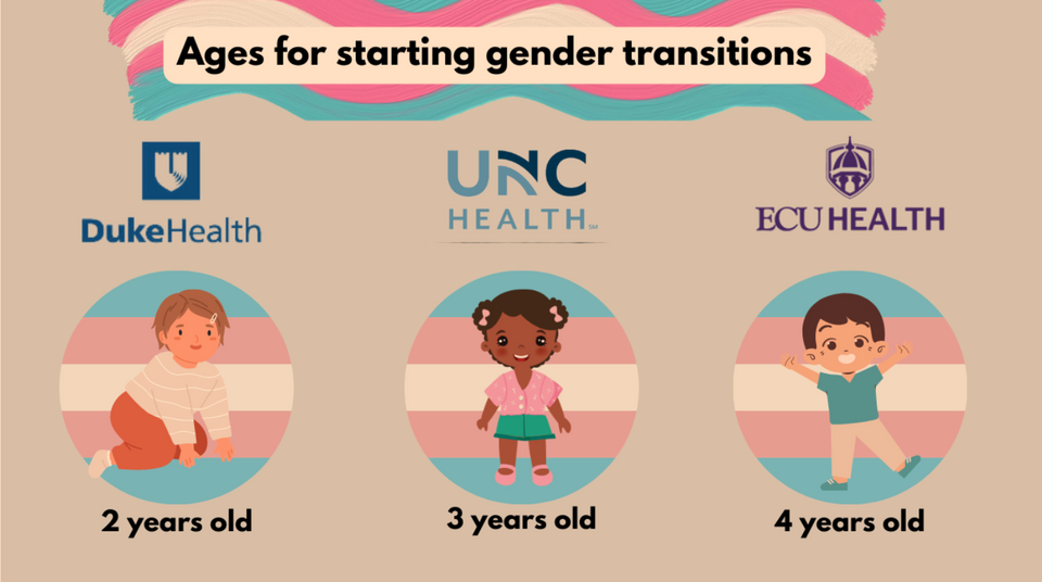 "Transgender" Toddlers as Young as 2 Transitioned by NC Medical System