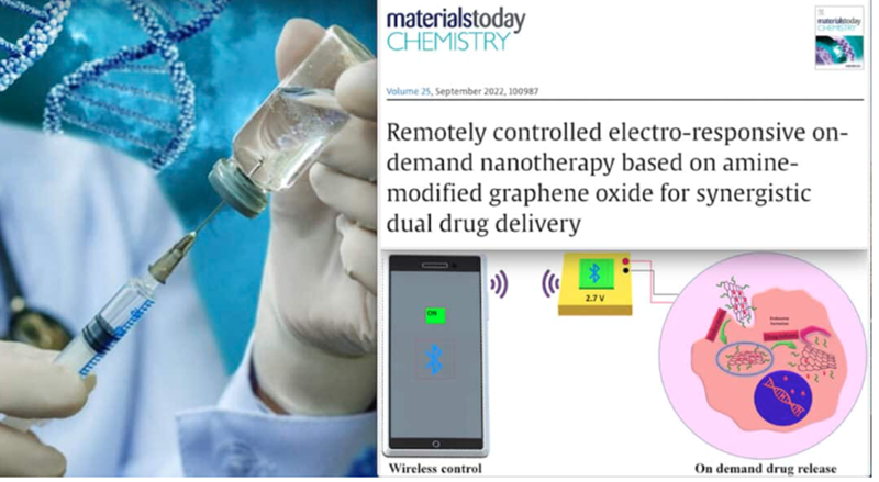 Graphene Oxide in the Human Body Controlled through a Smartphone!