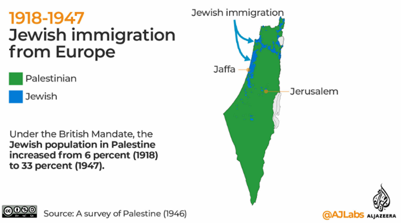 How high is the number of Jewish victims?