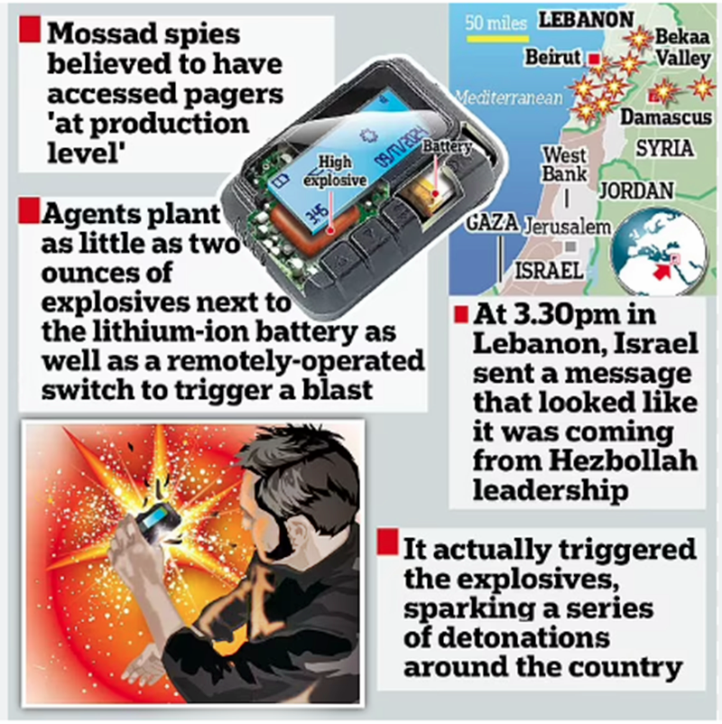 Norwegian citizen linked to company under investigation for selling pagers to Hezbollah